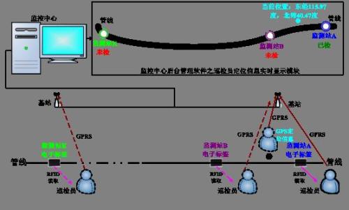 蛟河市巡更系统八号